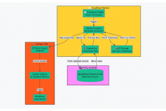 MySQL Connector for Marketing Automation